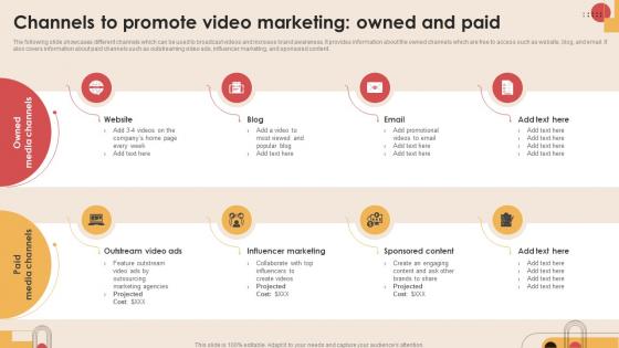 Channels To Promote Video Marketing Digital Marketing Strategies To Increase MKT SS V