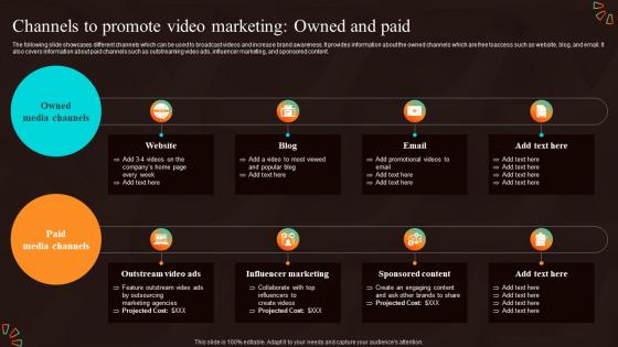 Channels To Promote Video Marketing Marketing Strategies For Start Up Business MKT SS V