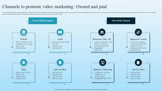 Channels To Promote Video Marketing Owned And Paid Developing B2B Marketing Strategies MKT SS V