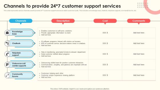 Channels To Provide 24x7 Customer Support Services