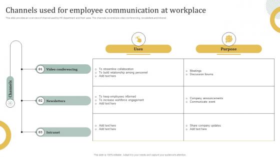 Channels Used For Employee Communication At Workplace Employee Engagement HR Communication Plan
