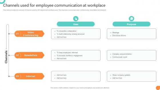 Channels Used For Employee Communication At Workplace Workforce Communication HR Plan