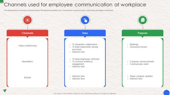 Channels Used For Employee Communication At Workplace Workplace Communication Human