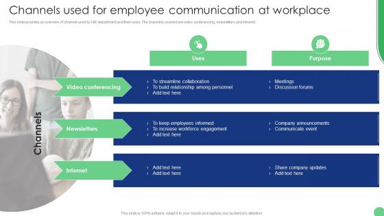 Channels Used For Employee Implementation Of Human Resource Communication
