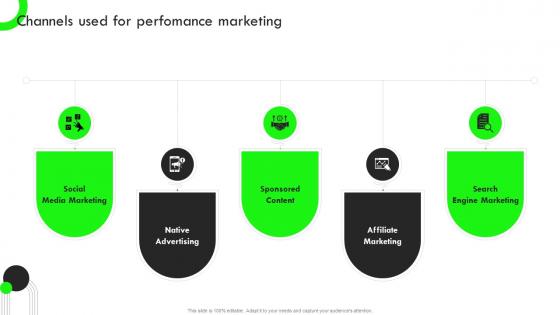 Channels Used For Perfomance Marketing Strategic Guide For Performance Based
