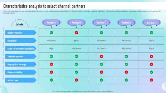 Characteristics Analysis To Select Channel Guide To Successful Channel Strategy SS V