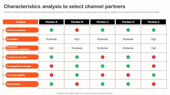 Characteristics Analysis To Select Channel Indirect Sales Strategy To Boost Revenues Strategy SS V