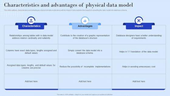 Characteristics And Advantages Of Physical Data Model Ppt Powerpoint Presentation Portfolio Graphics