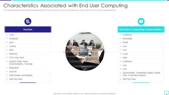 Characteristics Associated With End User Computing Desktop Virtualization