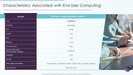 Characteristics Associated With End User Computing Ppt Infographic
