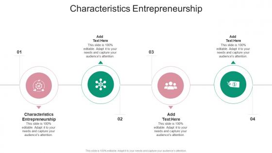 Characteristics Entrepreneurship In Powerpoint And Google Slides Cpb