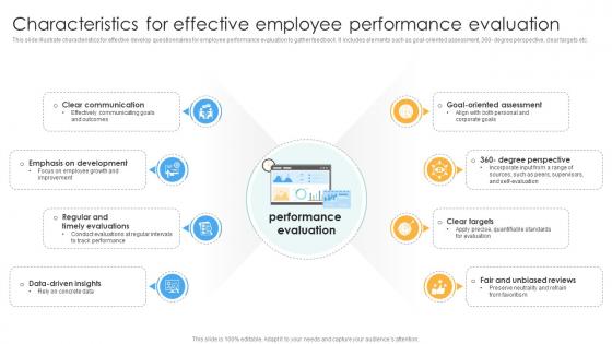 Characteristics For Effective Employee Performance Evaluation Strategies For Employee