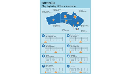 Characteristics Of Australia Employment 2022