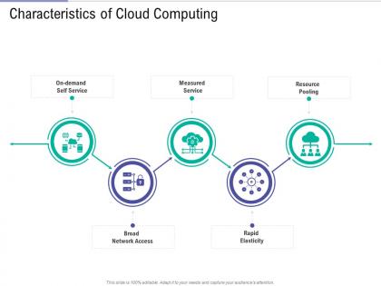 Characteristics of cloud computing public vs private vs hybrid vs community cloud computing