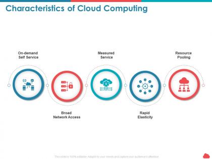 Characteristics of cloud computing self service ppt presentation introduction