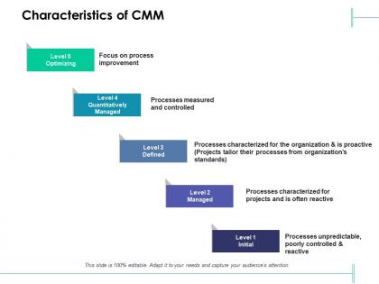 Characteristics of cmm process improvement ppt powerpoint presentation slides layout