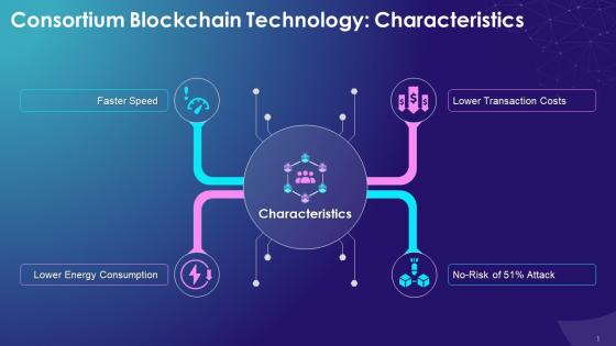 Characteristics Of Consortium Blockchain Technology Training Ppt