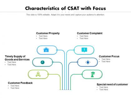 Characteristics of csat with focus