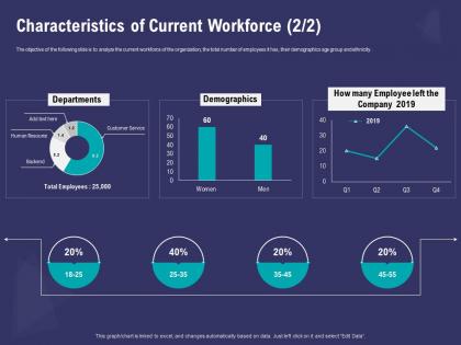 Characteristics of current workforce backend powerpoint presentation example introduction
