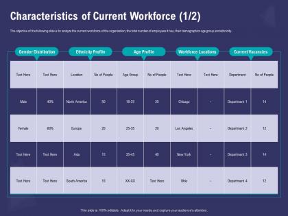 Characteristics of current workforce ethnicity ppt powerpoint presentation background designs
