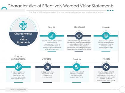 Characteristics of effectively worded vision statements company ethics ppt professional