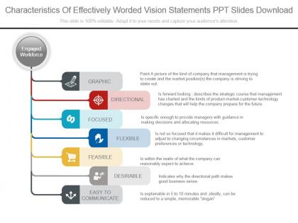 Characteristics of effectively worded vision statements ppt slides download