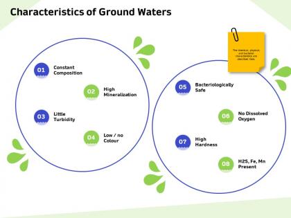 Characteristics of ground waters turbidity ppt powerpoint presentation file background designs