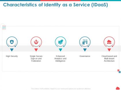 Characteristics of identity as a service idaas intelligence ppt powerpoint tips