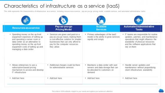 Characteristics Of Infrastructure As A Service Iaas Infrastructure As A Service Cloud Model It