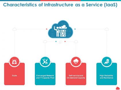 Characteristics of infrastructure as a service iaas resilience ppt powerpoint themes