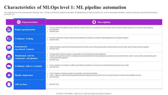 Characteristics Of Mlops Level 1 Ml Pipeline Automation Machine Learning Operations