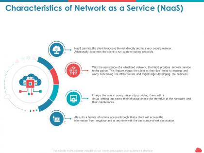 Characteristics of network as a service naas protocols ppt powerpoint tips