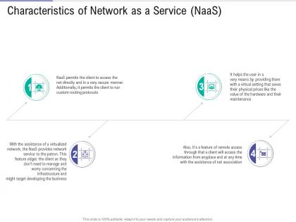 Characteristics of network as a service naas public vs private vs hybrid vs community cloud computing