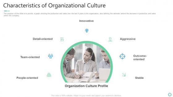 Characteristics of organizational culture shaping organizational practice and performance