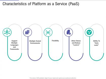 Characteristics of platform as a service paas public vs private vs hybrid vs community cloud computing