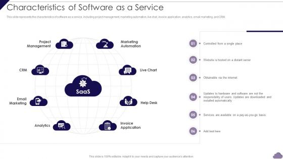 Characteristics Of Software As A Service Cloud Delivery Models