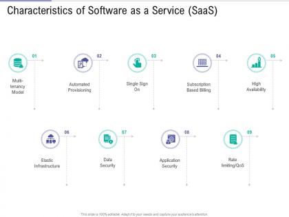 Characteristics of software as a service saas public vs private vs hybrid vs community cloud computing