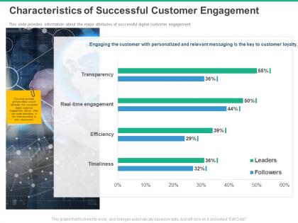 Characteristics of successful customer engagement efficiency ppt powerpoint presentation themes