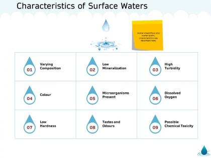 Characteristics of surface waters dissolved m1329 ppt powerpoint presentation inspiration example