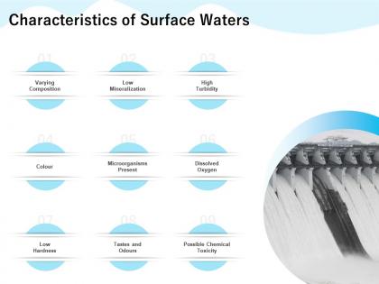 Characteristics of surface waters low varying ppt powerpoint presentation model vector