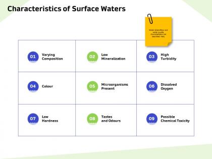 Characteristics of surface waters microorganisms ppt powerpoint presentation pictures influencers