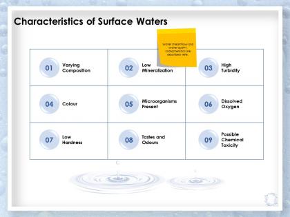 Characteristics of surface waters turbidity ppt powerpoint presentation slides demonstration