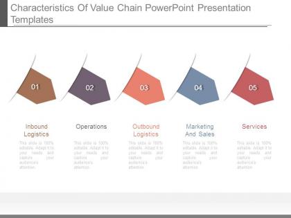 Characteristics of value chain powerpoint presentation templates