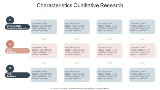 Characteristics Qualitative Research In Powerpoint And Google Slides Cpb