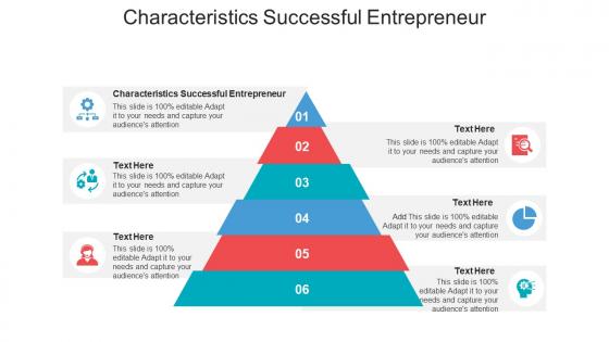 Characteristics successful entrepreneur ppt powerpoint presentation outline cpb