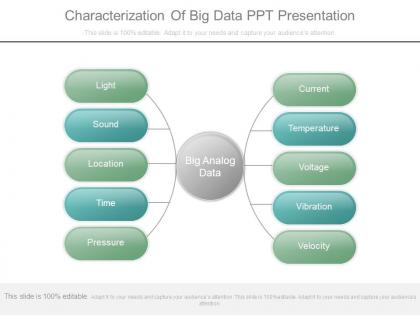 Characterization of big data ppt presentation