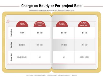 Charge an hourly or per project rate annual rate ppt presentation visuals