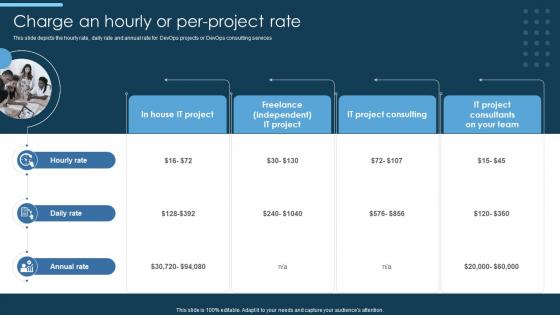 Charge An Hourly Or Per Project Rate Devops Implementation And Transformation Service