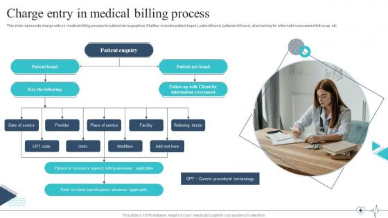 Charge Entry In Medical Billing Process