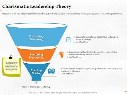 Charismatic leadership theory ppt powerpoint presentation pictures ideas